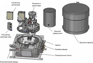 Промышленный хроматограф