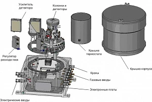 Промышленный хроматограф 