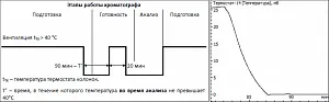 Система захолаживания термостата