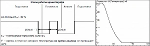 Система захолаживания термостата